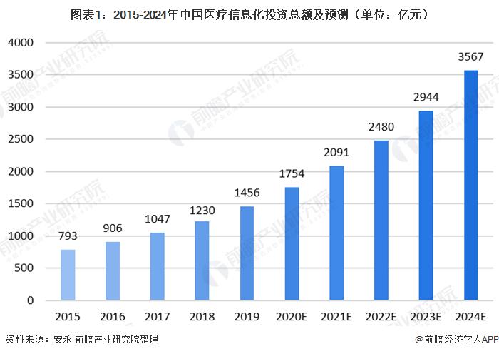 金家庄区数据和政务服务局发展规划探讨与展望