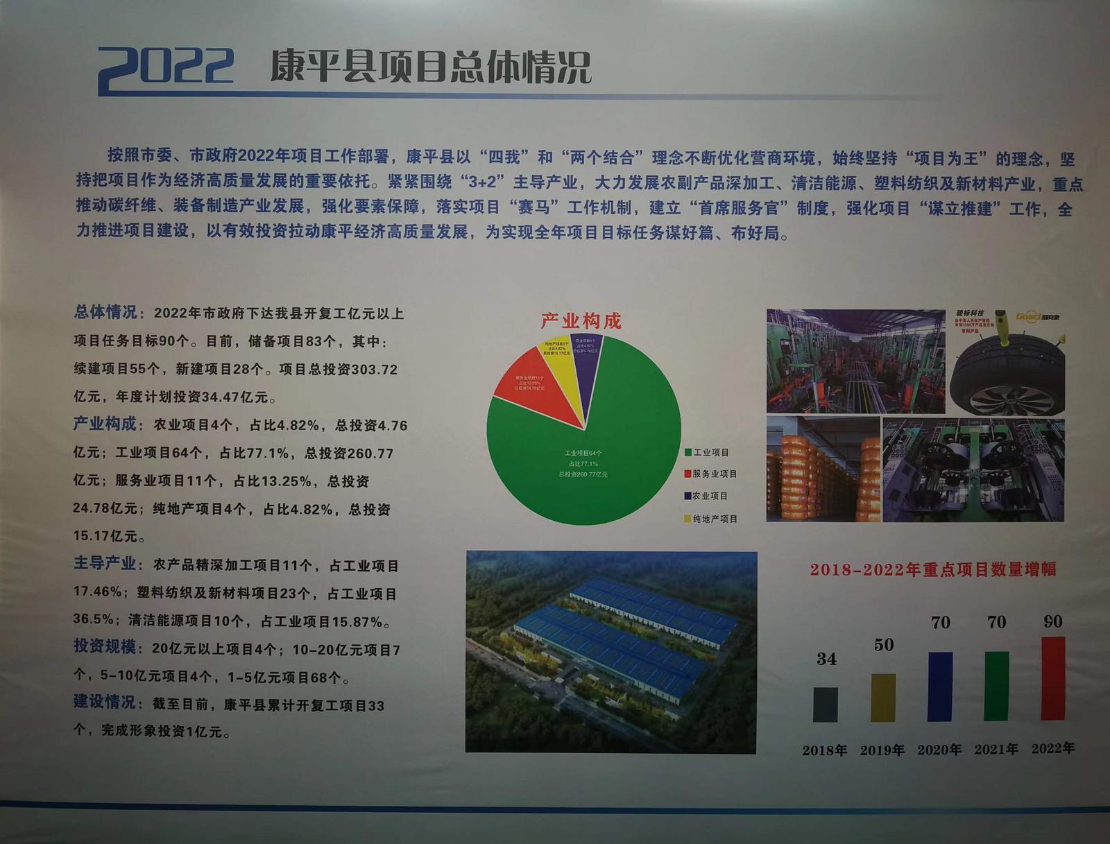 康平县住房和城乡建设局最新发展规划概览