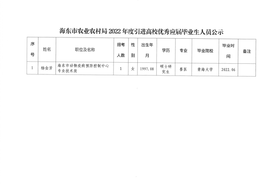 东风区农业农村局招聘公告详解