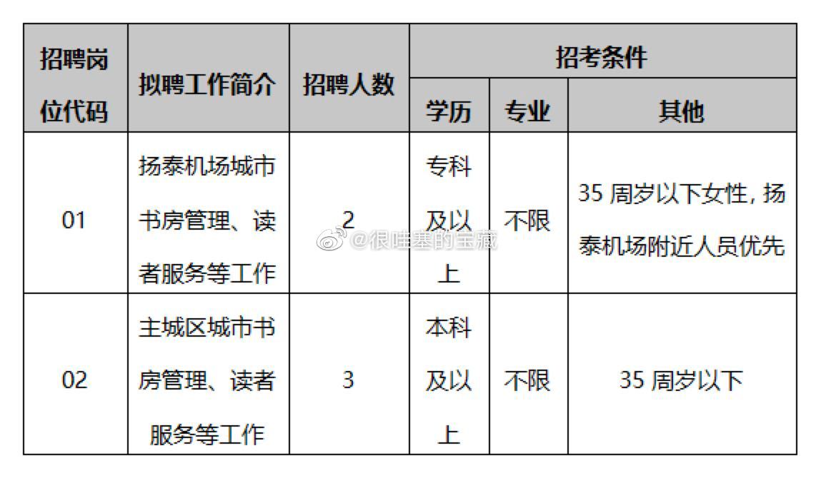 营口市图书馆最新招聘启事概览