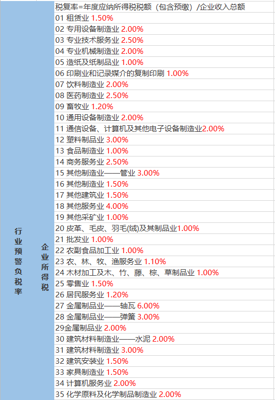 尹家庄村委会天气预报更新通知