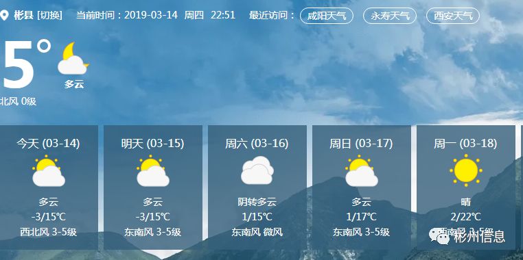 州城天气预报更新通知