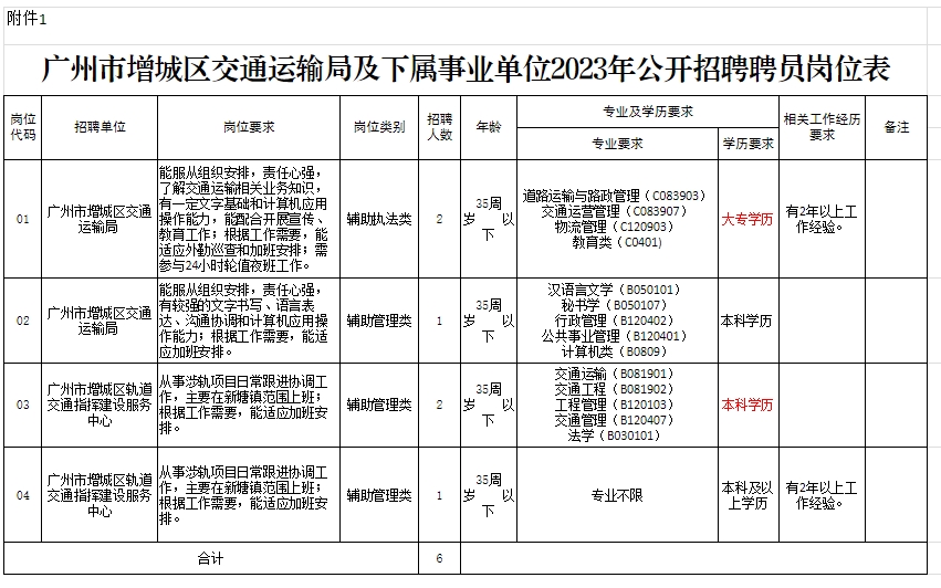 萝岗区公路运输管理事业单位最新动态发布