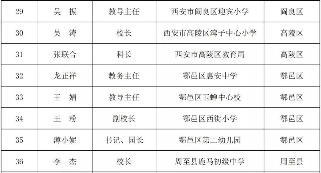 殷都区特殊教育事业单位人事任命动态更新