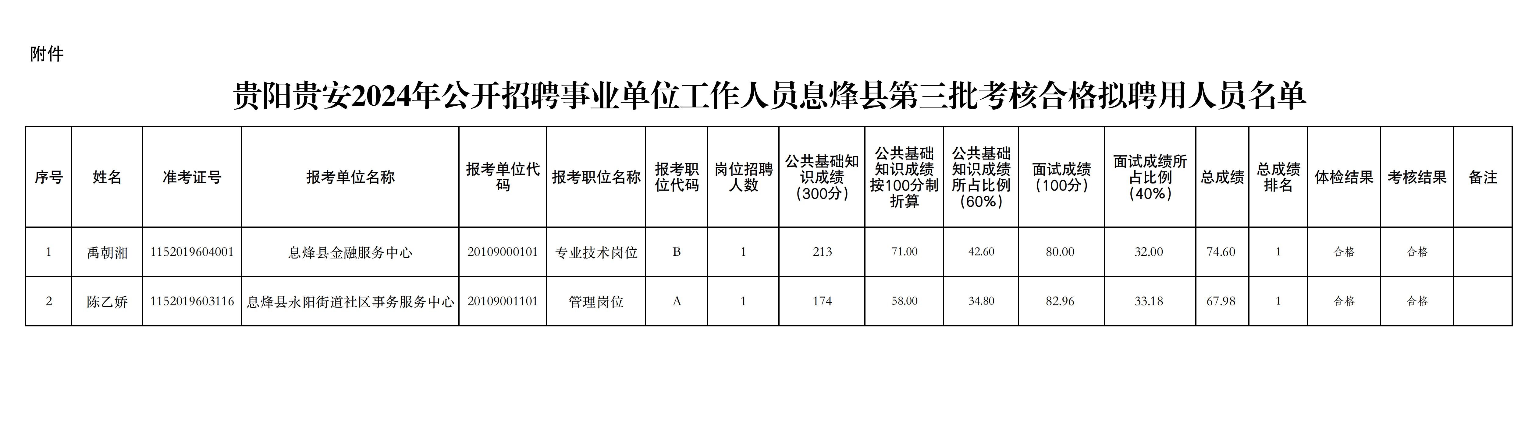 灌阳县科学技术和工业信息化局招聘启事概览