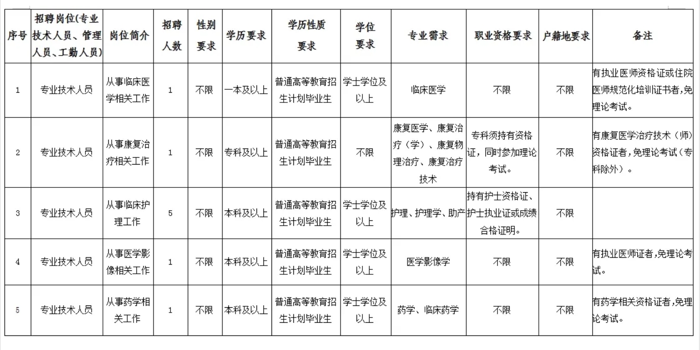 祥云县计生委最新发展规划展望