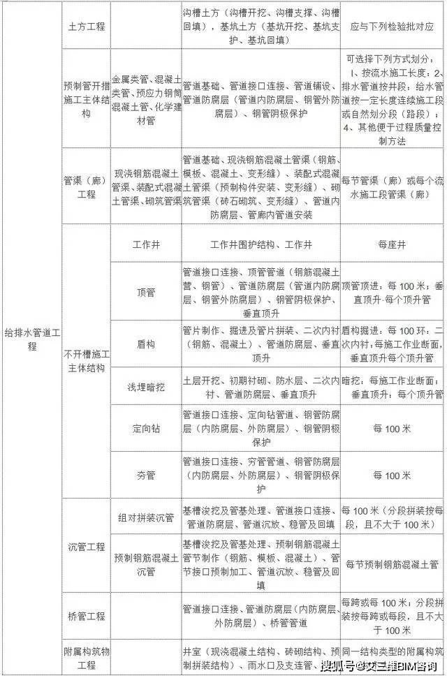 洛江区公路运输管理事业单位最新项目研究报告揭秘