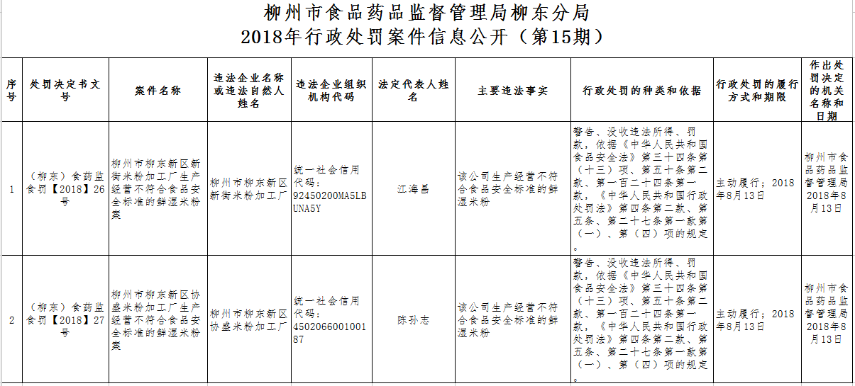 柳州市食品药品监管局新项目，筑牢安全防线，助推健康城市建设进程