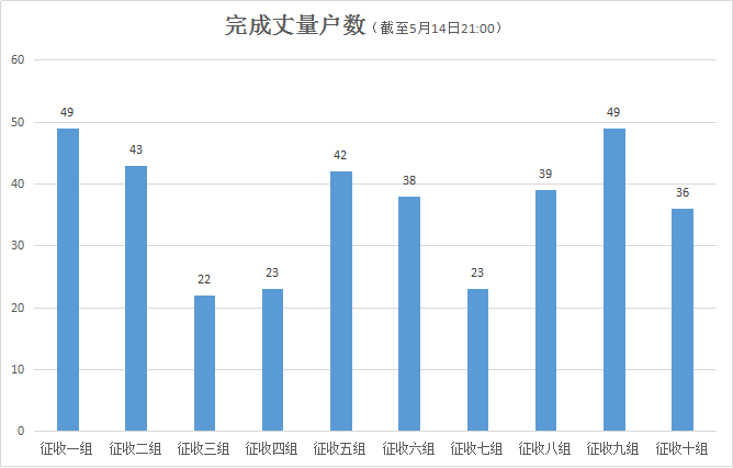 曾都区托养福利事业单位发展规划展望