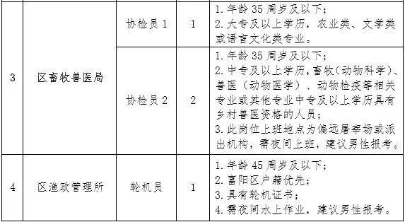 莱山区农业农村局最新招聘详解公告发布