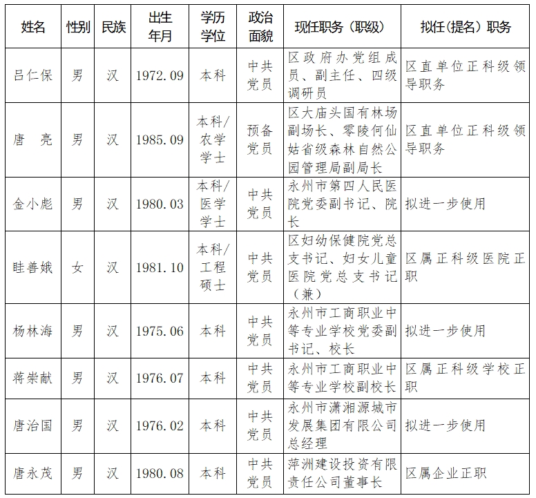 零陵区体育局人事任命引领体育事业迈向新高度