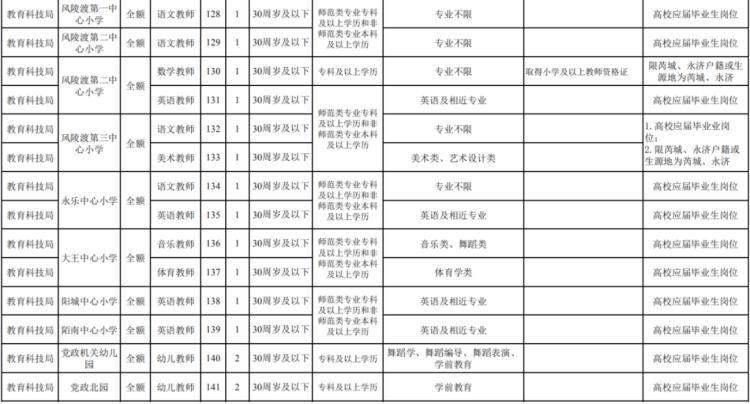 芮城县文化广电体育和旅游局招聘新岗位信息详解