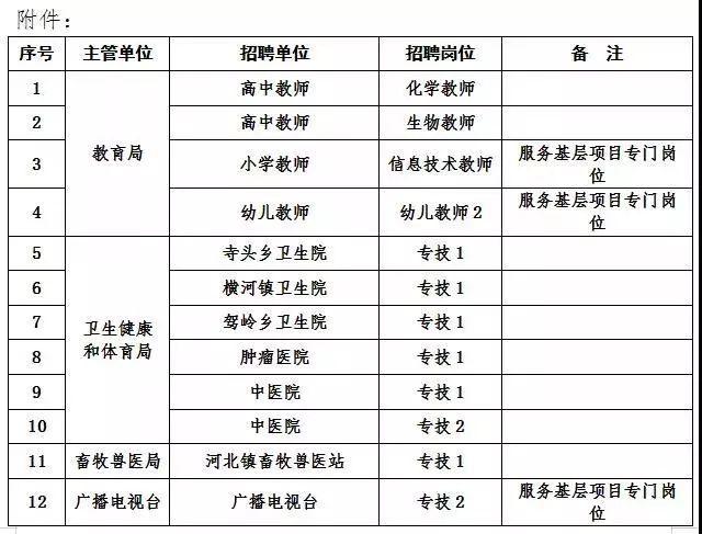 阳城县农业农村局招聘公告发布，最新职位及要求一览