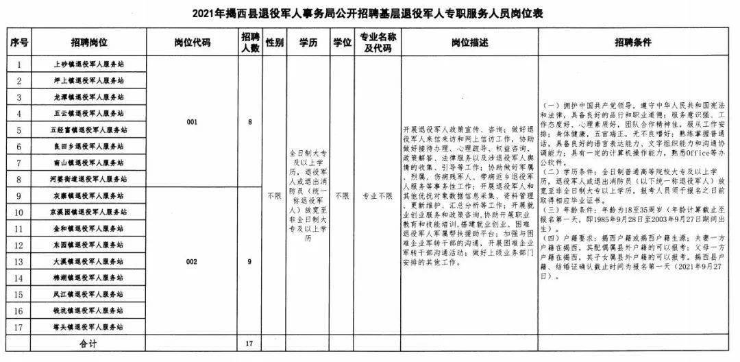 东安县退役军人事务局招聘启事