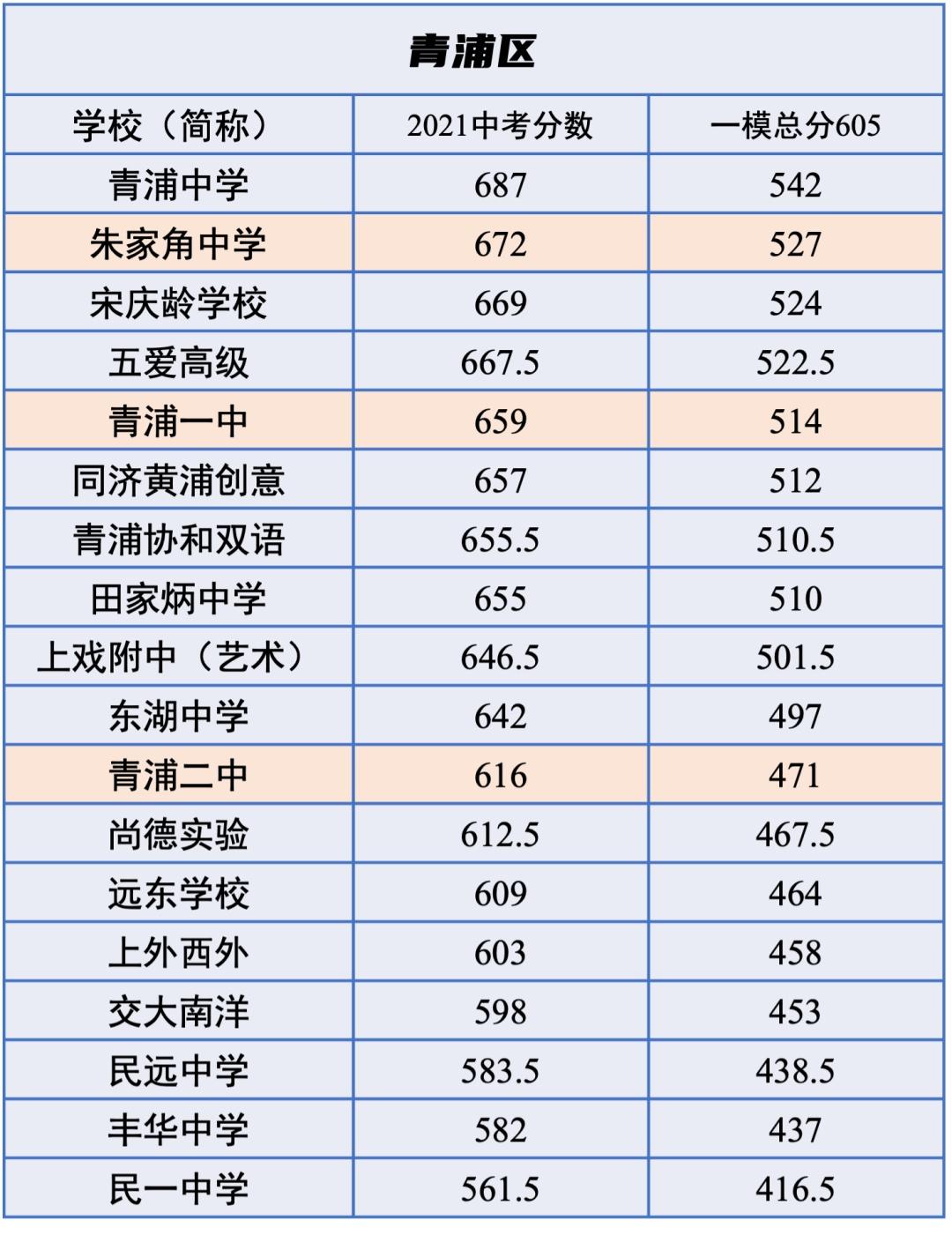 奉贤区现代农业园区天气预报更新通知