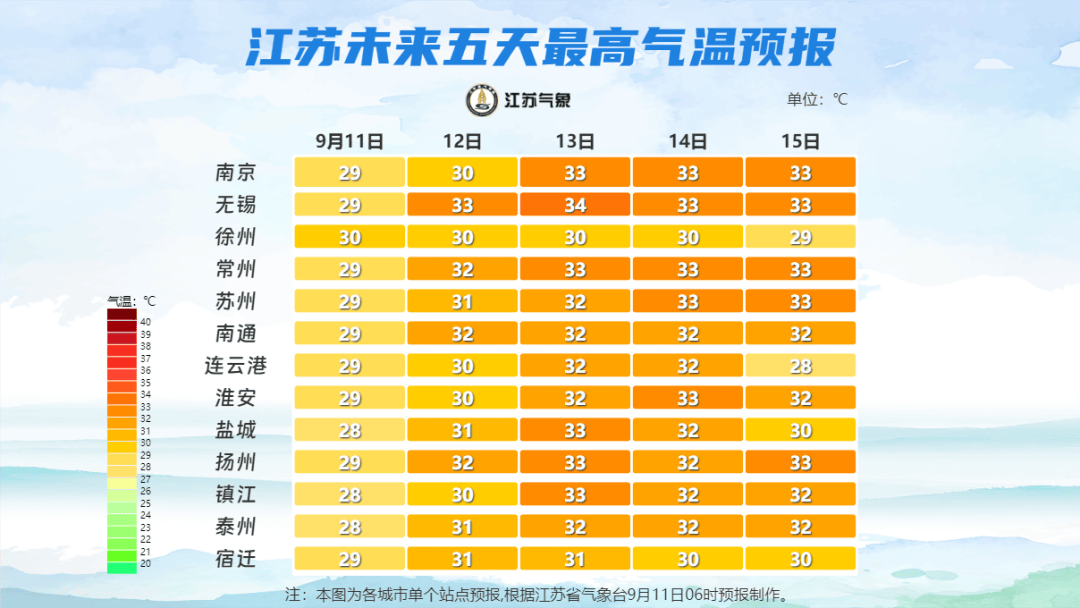 东渚镇天气预报更新通知