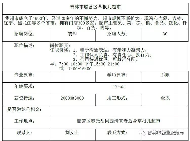 林东东城街道最新招聘启事概览