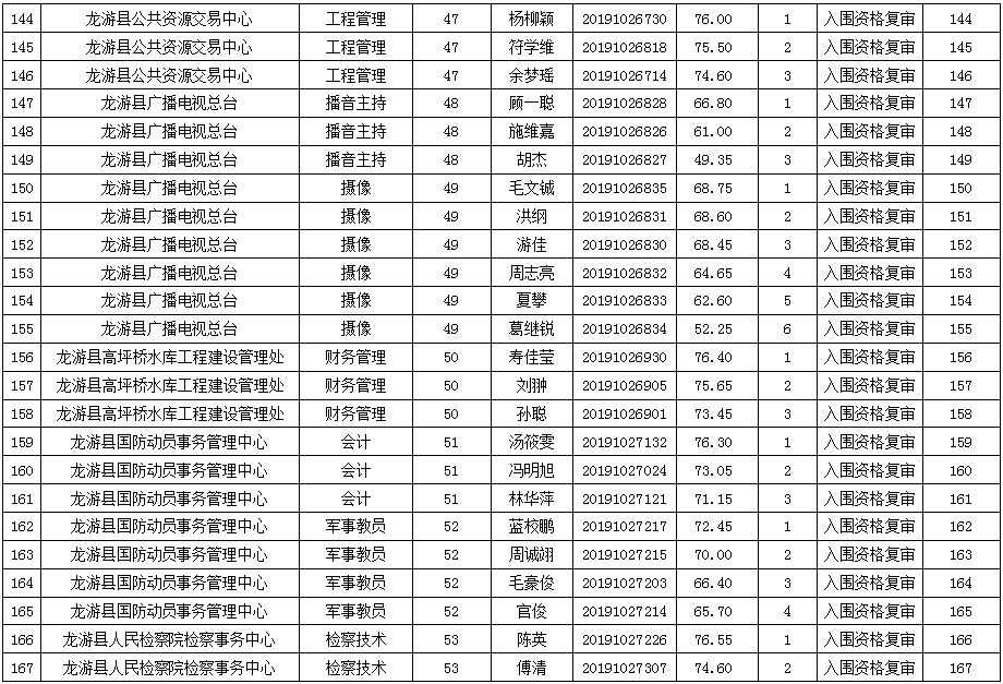 龙游县康复事业单位最新招聘启事概览