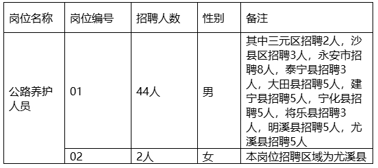 右玉县交通运输局最新招聘启事概览