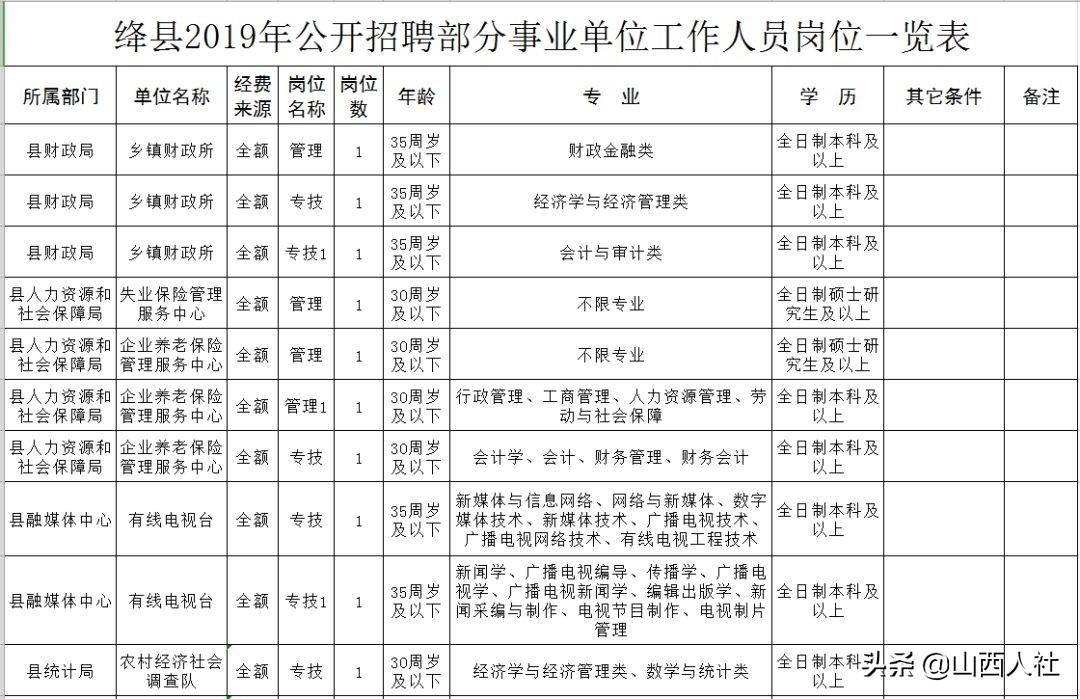 朔城区计划生育委员会招聘信息与工作概述一览