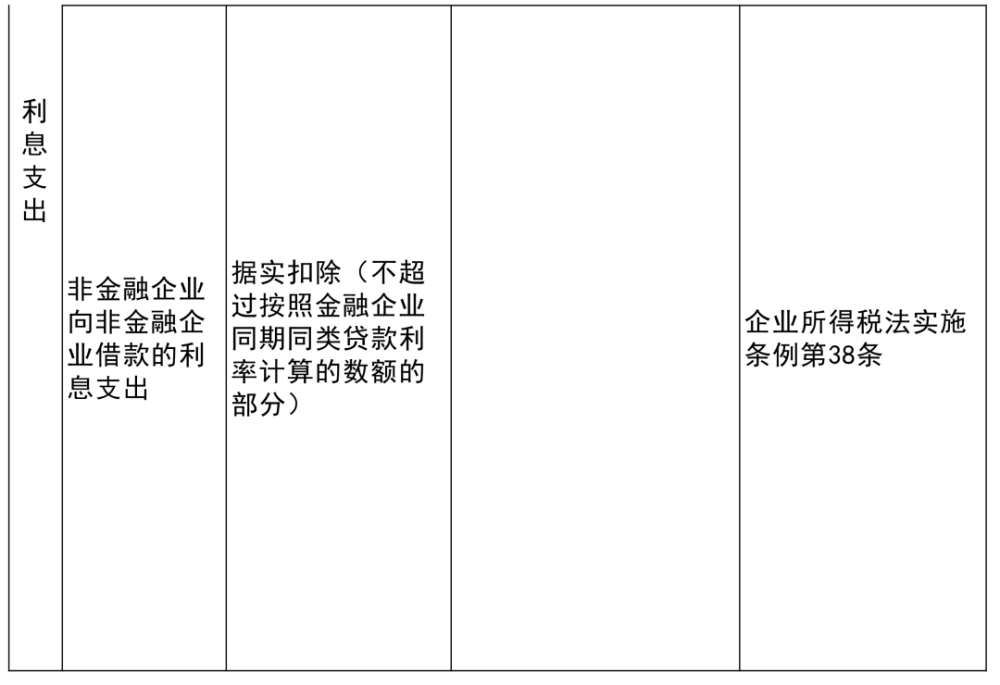 鄂托克旗殡葬事业单位项目最新进展及前景展望