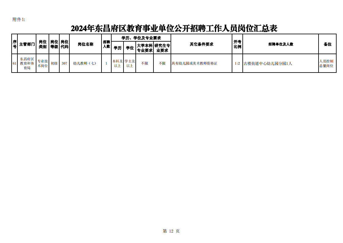 任城区成人教育事业单位招聘新动态及其社会影响分析