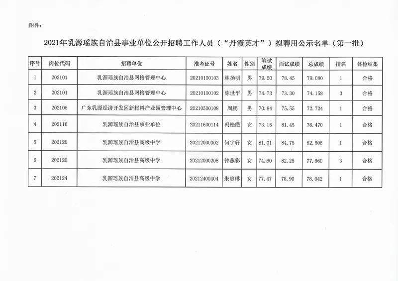 乳源瑶族自治县县级托养福利事业单位人事任命最新动态