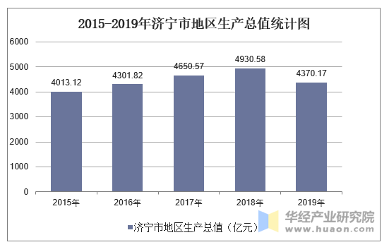 济宁市统计局发展规划，迈向数据驱动的未来之路