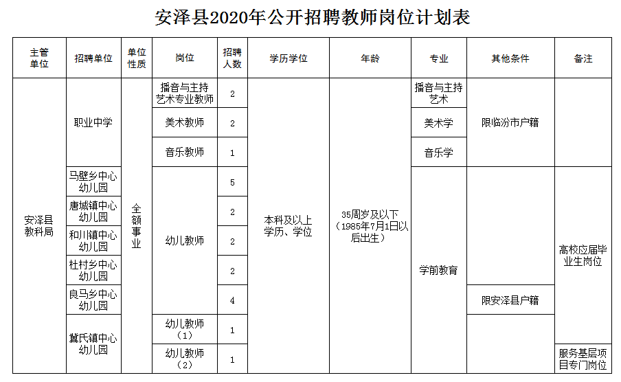 安泽县教育局最新招聘公告概览