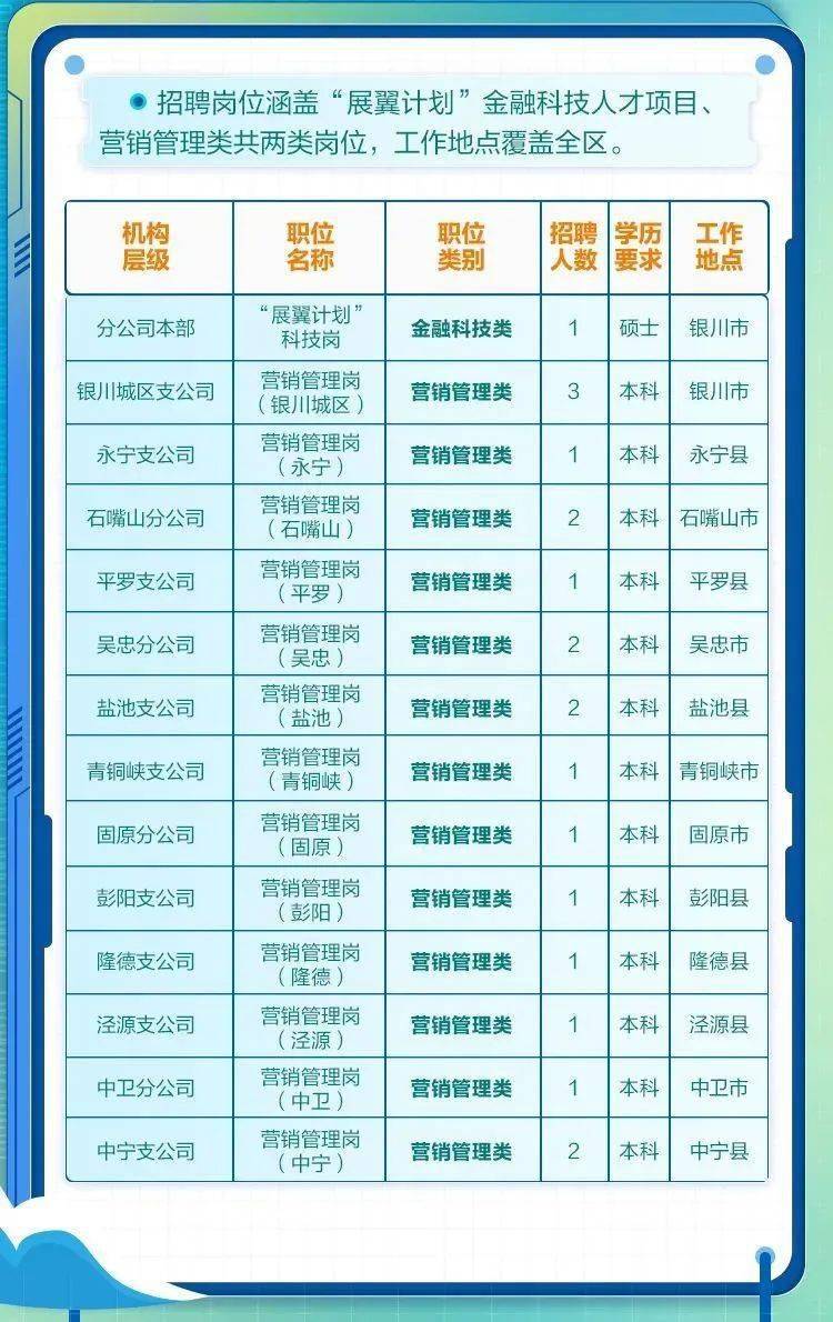 昭通市档案局最新招聘详解与职位信息