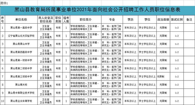 黑山县特殊教育事业单位招聘信息解读与最新招聘启事