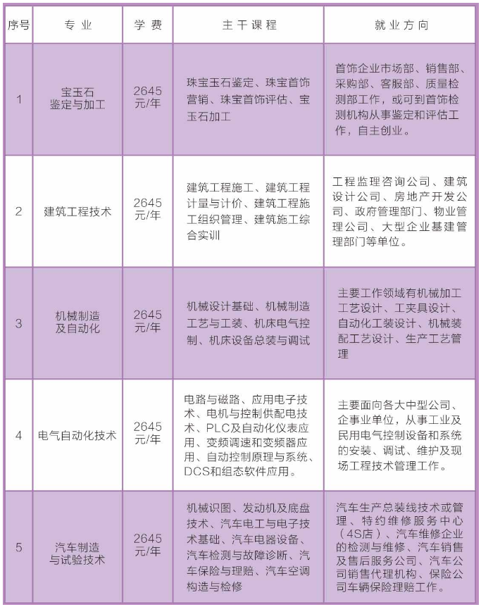 武川县成人教育事业单位招聘最新信息概览