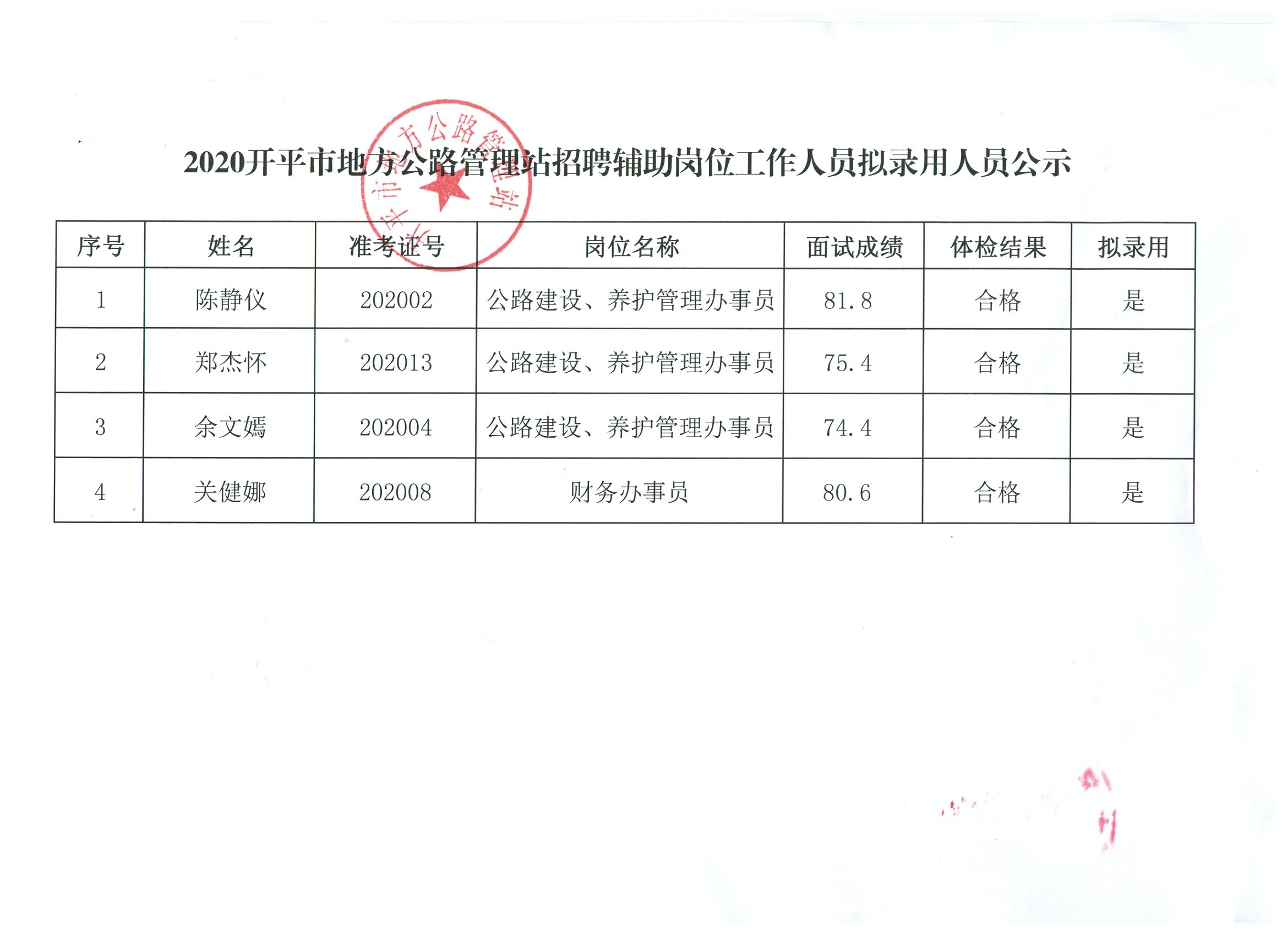 新野县级公路维护监理事业单位领导概览最新发布