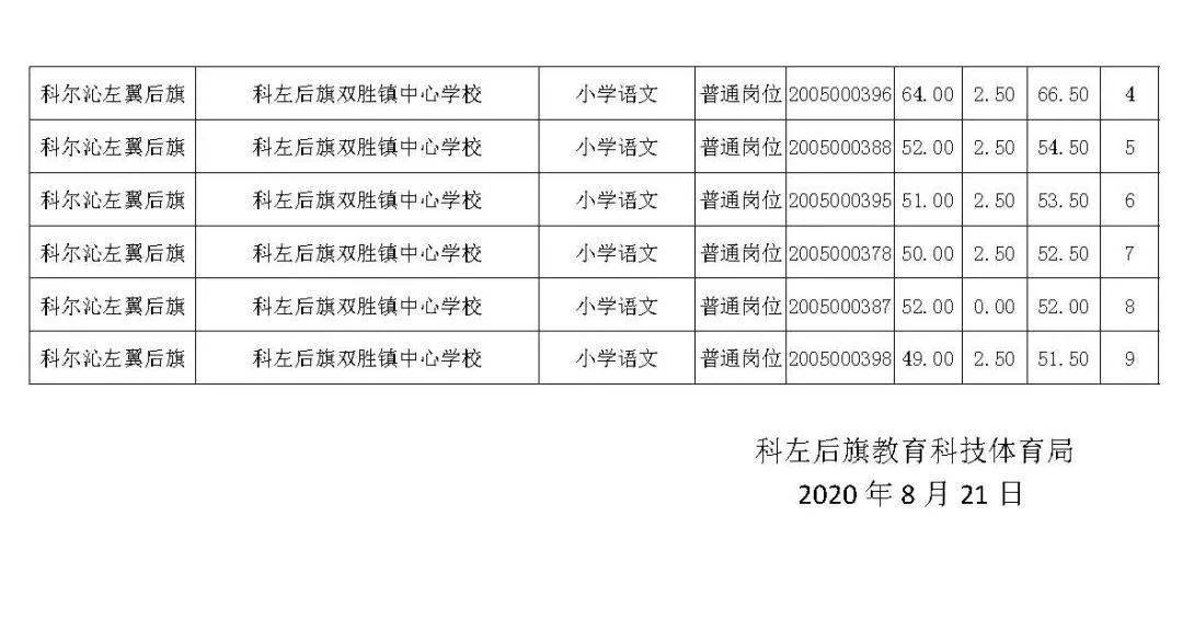 科尔沁左翼后旗教育局最新发展规划概览