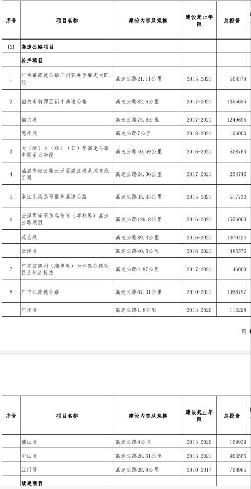 丰顺县公路运输管理事业单位最新项目概览与进展