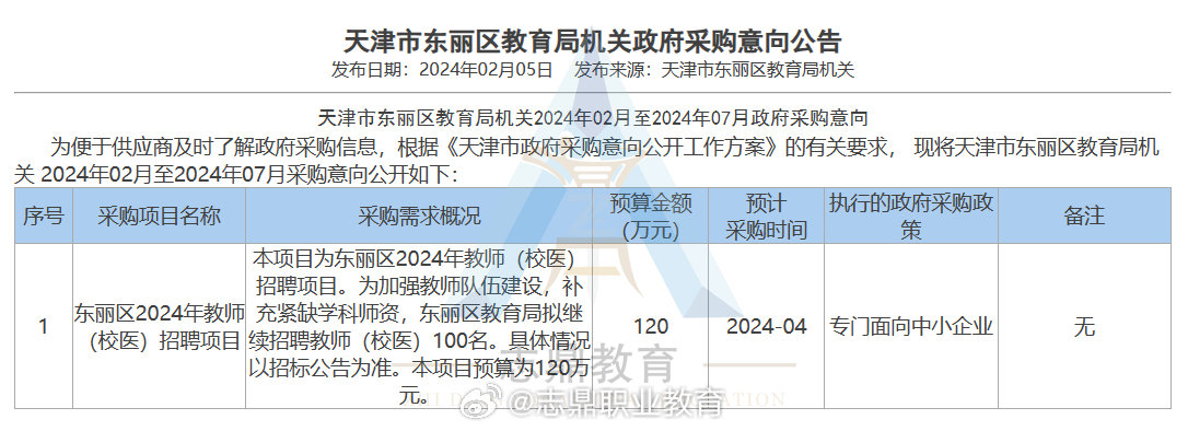 东丽区教育局最新招聘详细信息解读