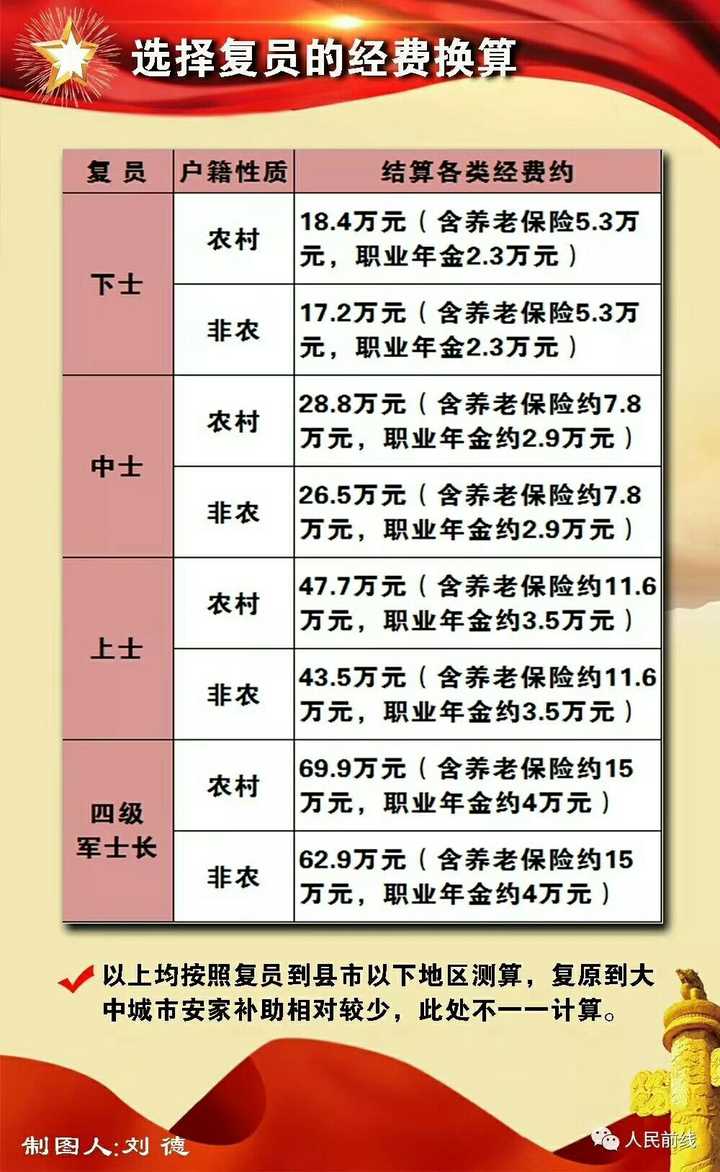 2025部队工资大幅上涨,可靠操作策略方案_Essential54.503