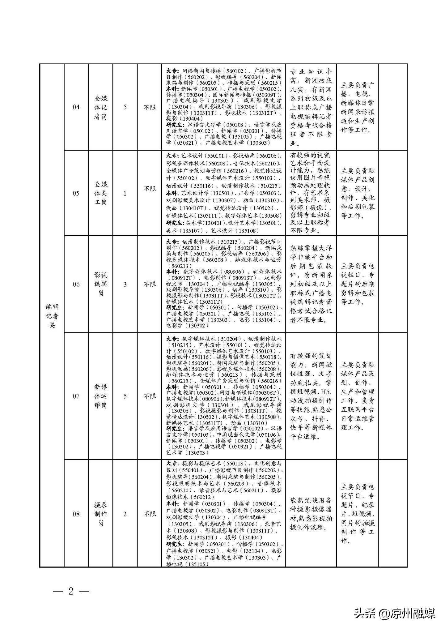 蓬莱市级公路维护监理事业单位招聘公告发布