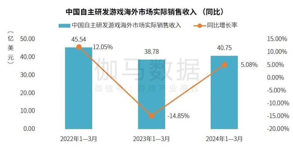 2024年香港今晚特马开什么,专业数据解释定义_Harmony款29.141