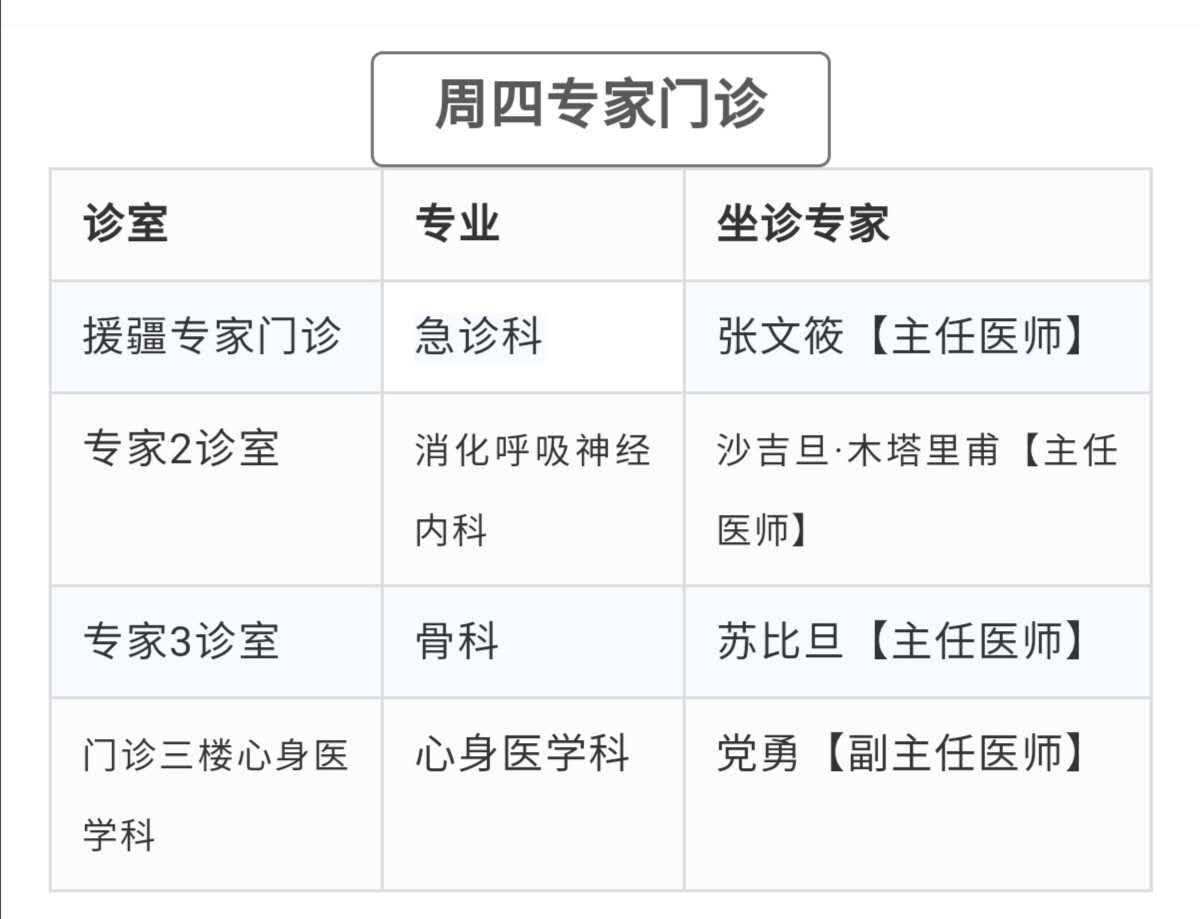 伊宁县医疗保障局领导团队全新亮相，未来展望与展望