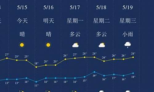 星海镇天气预报最新详解