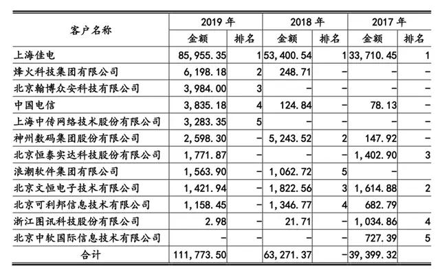 新奥门开奖记录,快速解答方案执行_进阶版66.631