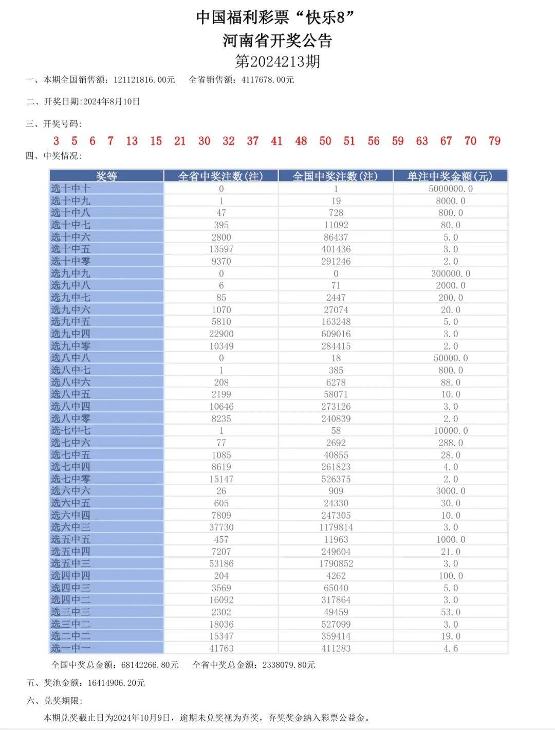 六开彩开奖结果开奖记录2024年,标准程序评估_限量款25.61