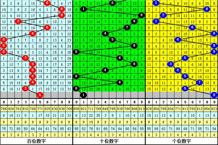 最准一肖一码一一子中特7955,深入执行数据策略_Executive13.206