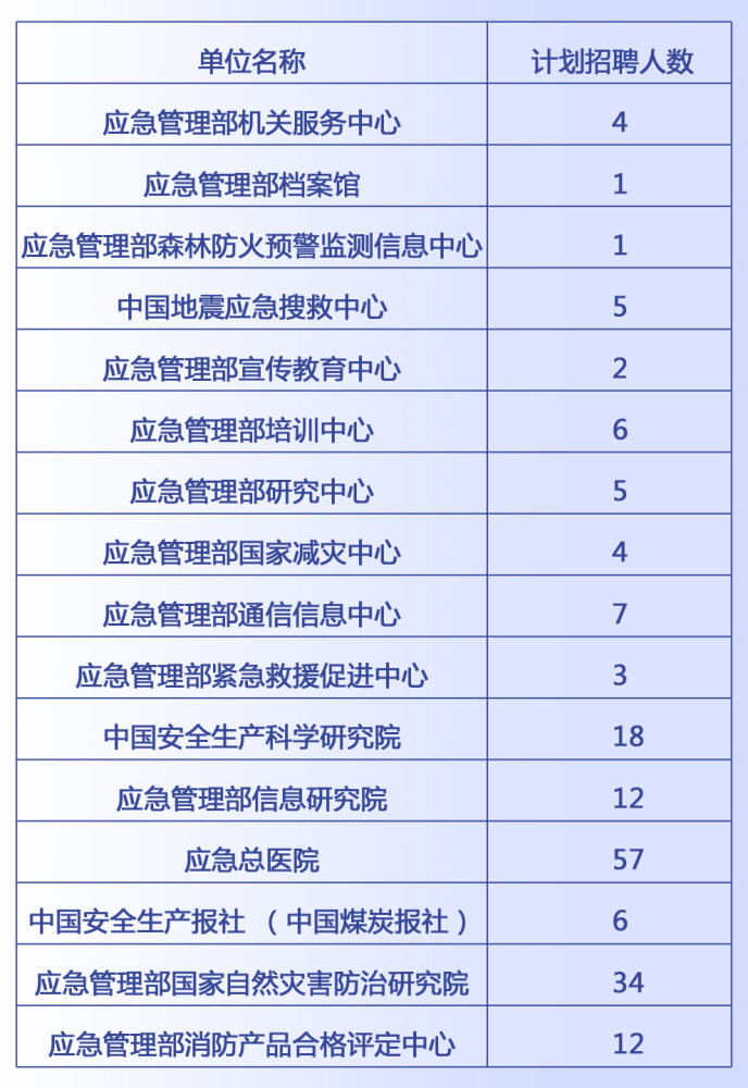 南明区应急管理局最新招聘公告概览