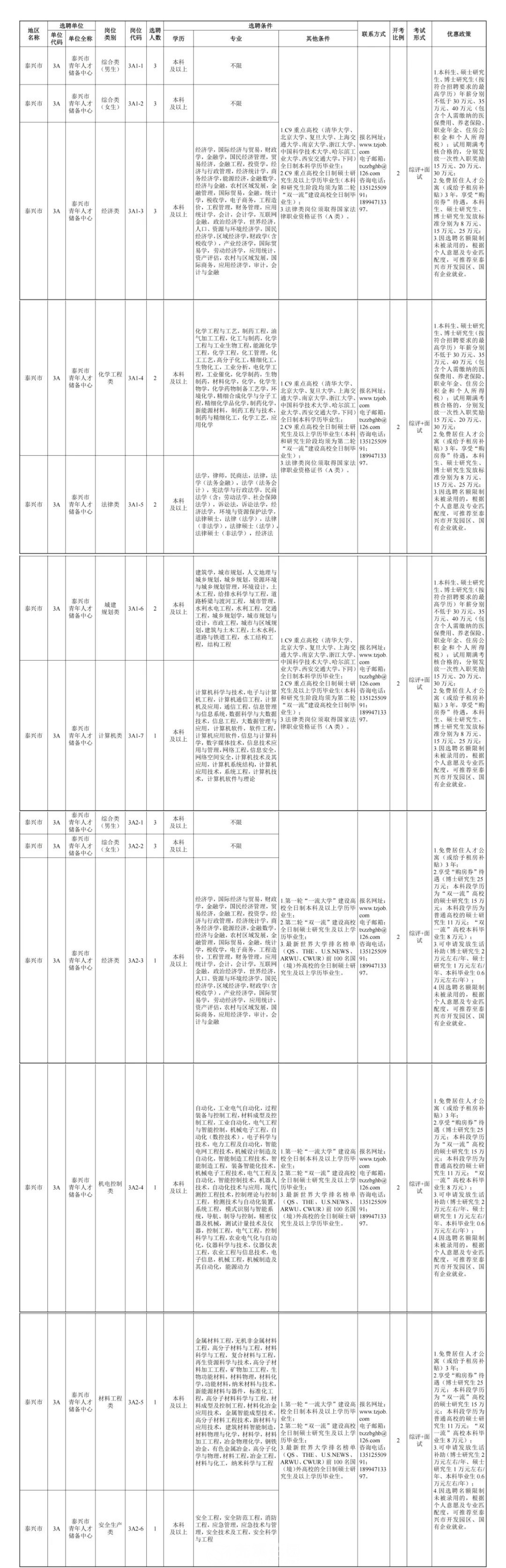 吴中区科学技术和工业信息化局最新招聘概览