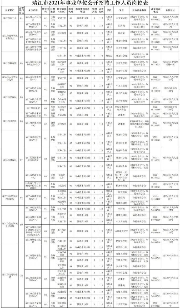 靖江市公路运输管理事业单位招聘启事概览