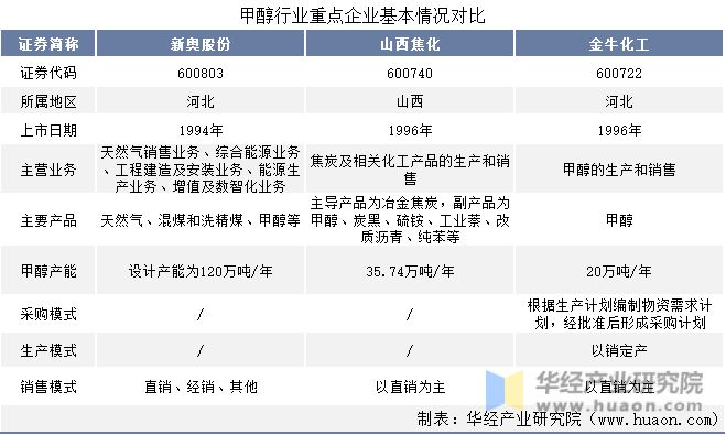 新奥2024今晚开奖资料,专业分析解析说明_网页版160.422