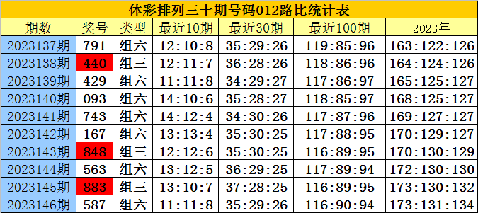 白小姐四肖四码100%准,整体规划讲解_UHD款33.718