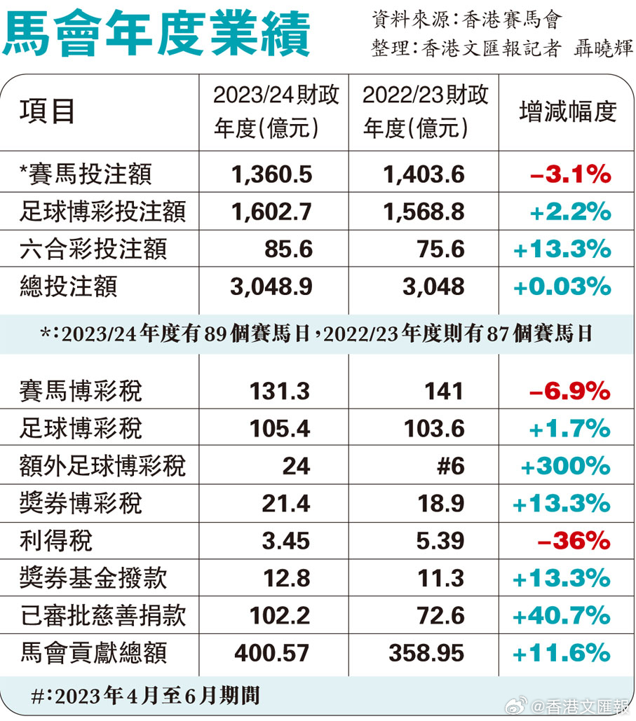 香港最准的特马网站资料,数据支持策略解析_Console56.205